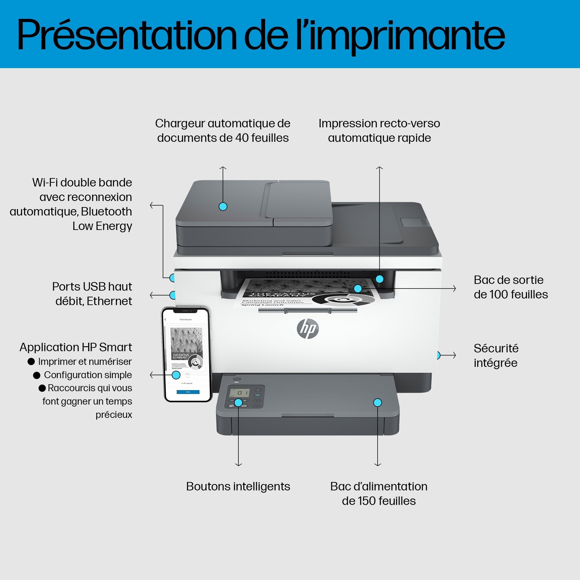 HP LaserJet Imprimante multifonction M234sdw
