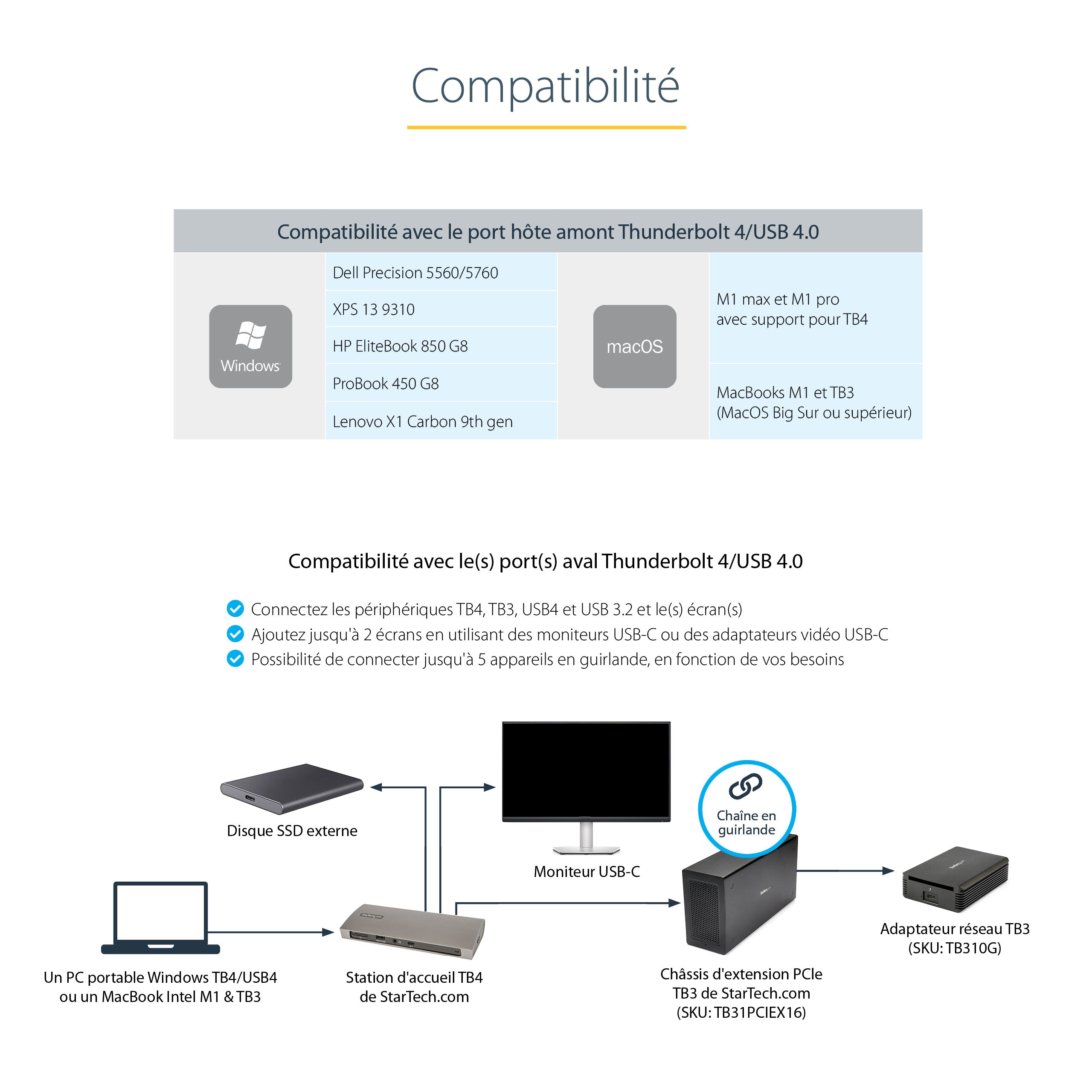 StarTech.com Dock Thunderbolt 4 - Hub Thunderbolt 4 96W Power Delivery - Moniteur unique 8K/Double moniteurs 4K 60Hz - Docking Station Thunderbolt 4 3xTB4/USB4/4xUSB-A/SD/GbE - Station d'Accueil Thunderbolt 4