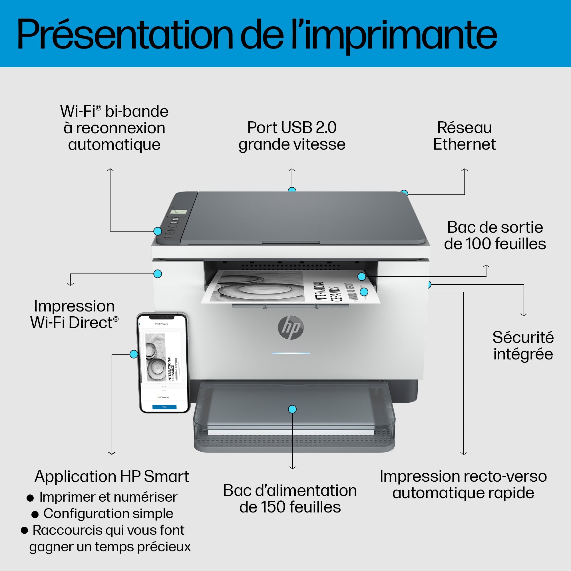HP LaserJet Imprimante multifonction M234dw