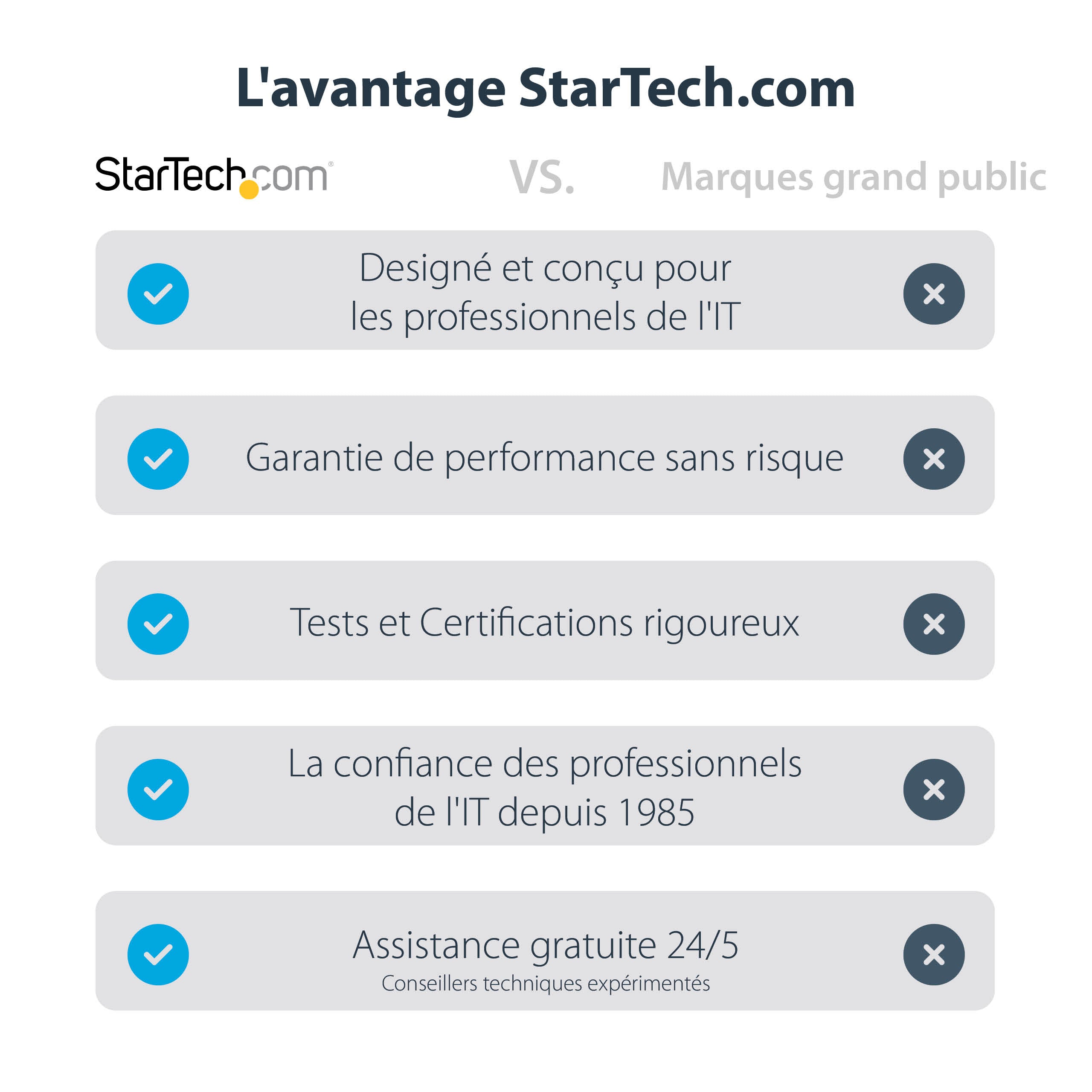 StarTech.com Boîtier SSD M.2 NVMe Thunderbolt 3 à 4 Baies - Boîtier Disque Dur Externe 1 DisplayPort vidéo et 2 Ports TB3 Downstream - Boîtier pour Disque Dur - Boîtier SSD Externe, 40Gbps, Alimentation 72W