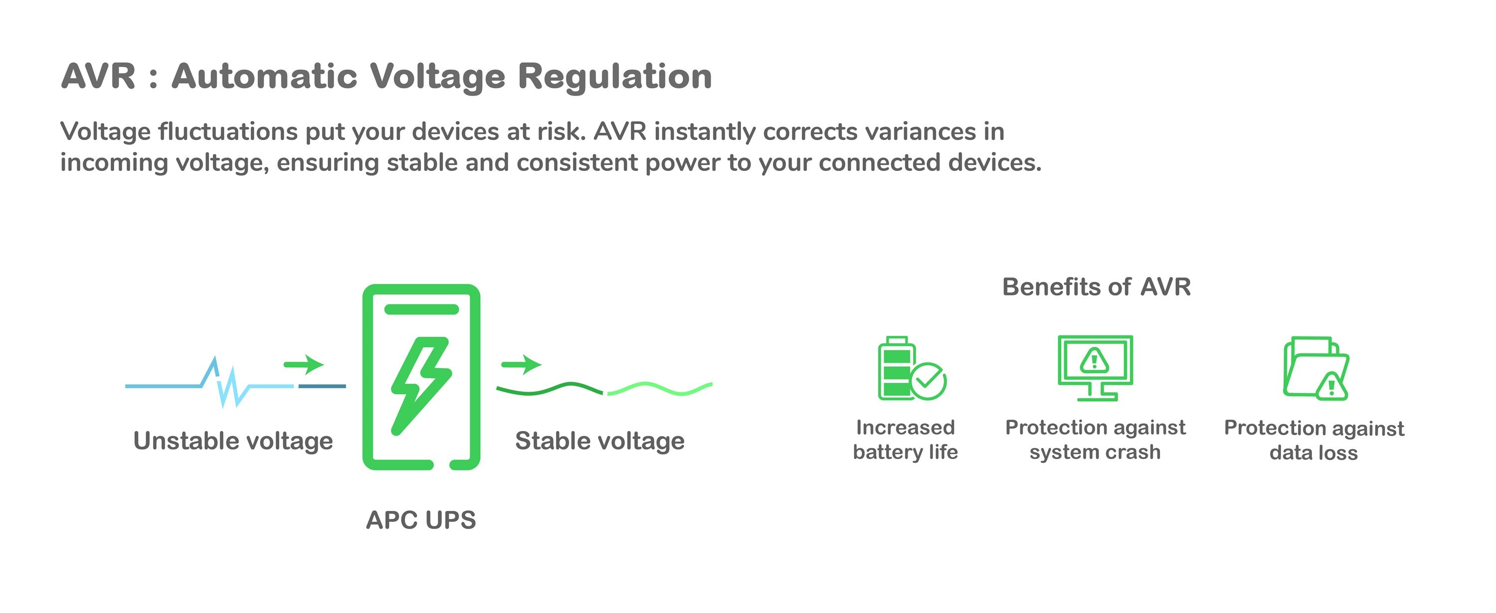 APC Back-UPS Pro Green - onduleur 1200VA - 230V - CEE - 7/5 - prises FR
