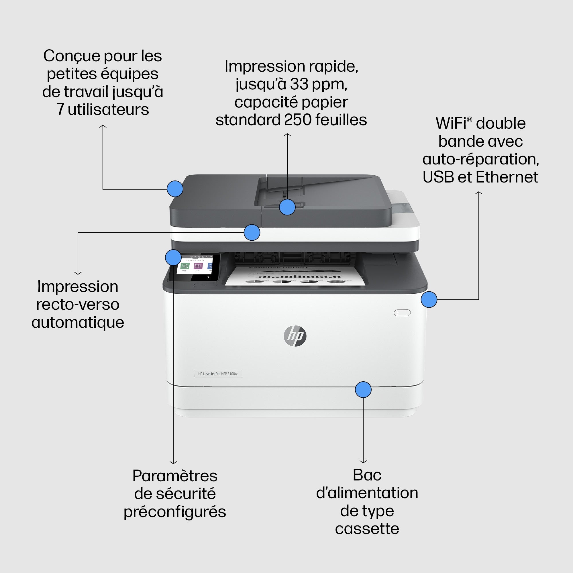 HP LaserJet Pro Imprimante multifonction 3102fdw